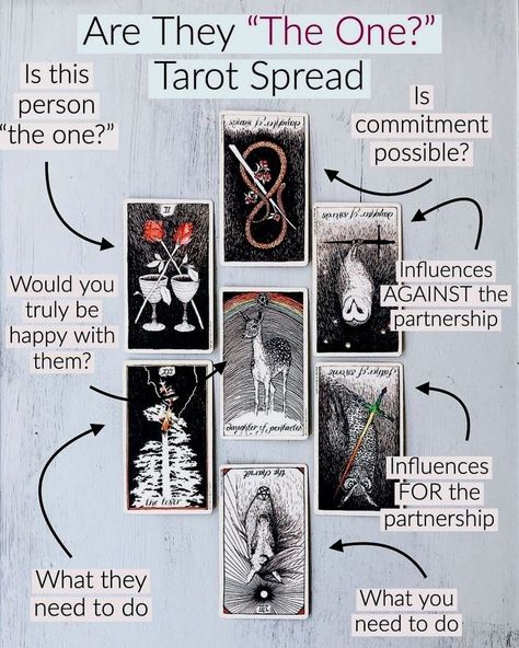 Love Tarot Spread, Celtic Cross Tarot, Tarot Reading Spreads, Tarot Interpretation, Tarot Cards For Beginners, Learning Tarot Cards, Tarot Guide, Love Tarot Reading, Tarot Card Spreads