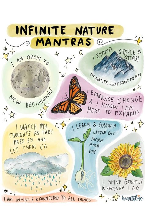 nature mantras || mantra art prints || art prints || nature prints || mindfulness || mindfulness art || mindful lifestyle || inspirational art Art For Healing, Phenology Wheel, Holistic Psychology, Yoga Chakras, Spiritual Aesthetic, Healing Tips, Mindfulness Art, Yoga Chakra, Nature Art Prints