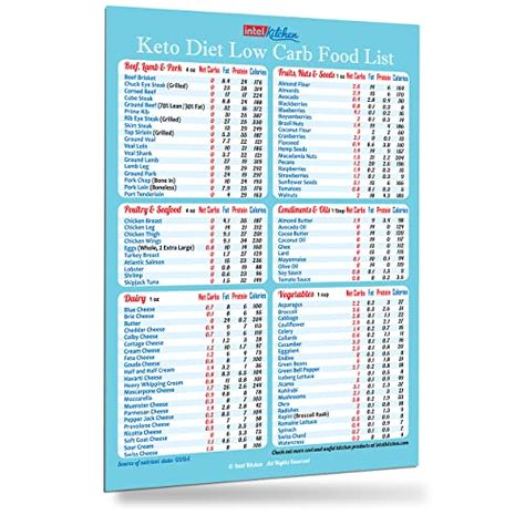 Diet Cheat Sheet, Meat Temperature Chart, Big Fonts, Carbohydrates Food List, Kitchen Conversion Chart, Low Carb Grocery, Temperature Chart, Conversion Chart Kitchen, Low Carb Food List