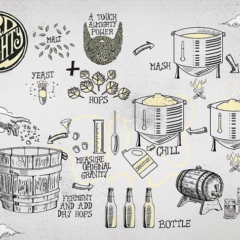 Here is a cool infographic of how beer is made. These were placemats I designed for an event for Lord Almighty. #beer #craftbeer #conceptart #design #graphicdesign #illustration #craft #hipster #brew #brewery #brewing #craftbrew #infographic #yeast Beer Ingredients Illustration, Yeast Drawing, Coffee Content, Beer Ideas, Catalog Ideas, Brewing Beer, Garden Aesthetic, Beer Tasting, Branding Ideas