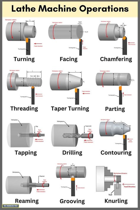 Lathe Operations | Lathe Machine Operations | Types of Lathe Operations | Different Types of Lathe Machine Operations Fabrikasi Logam, Metal Lathe Tools, Metal Lathe Projects, Diy Lathe, Machining Metal Projects, Metal Fabrication Tools, Fabrication Tools, Engineering Tools, Machining Metal