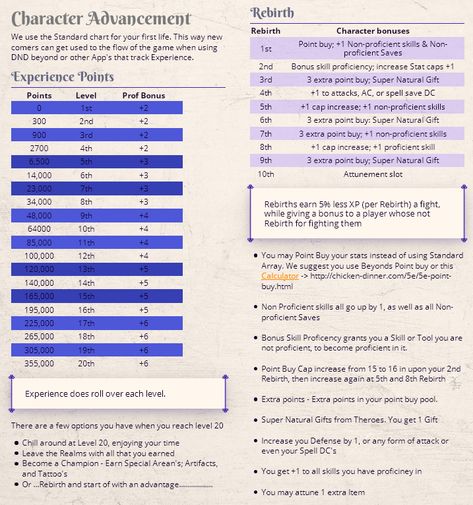 Dnd Level Up Chart, Session 0 Dnd, Skill Tree, Dnd Dm, Dm Screen, Dnd Campaign, Dungeon Master's Guide, Dnd Stuff, Dnd Monsters