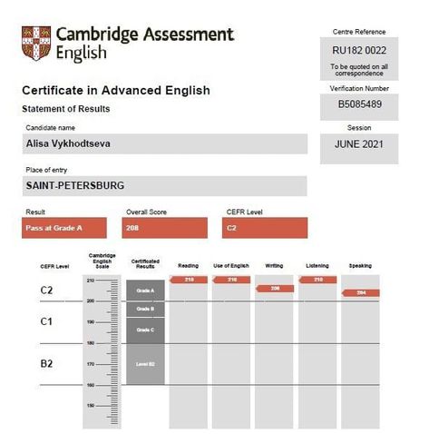 Manifesting 2023, Cambridge Exams, English Aesthetic, English Exam, Career Vision Board, Vision Board Pictures, Study Sessions, Study Board, Visual Board