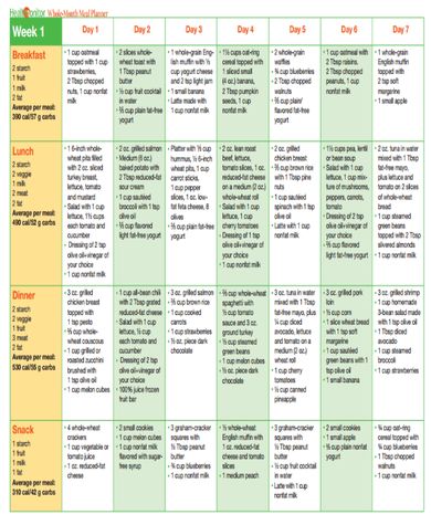 7+ 30-Day Meal Plan Templates - PDF | Free & Premium Templates Protien Diet, Sugar Free Diet Plan, Meal Calendar, Ketogenic Recipes Dinner, Weekly Meal Planner Template, Monthly Meal Planner, Free Calendar Template, Vegetarian Meal Plan, Coconut Benefits