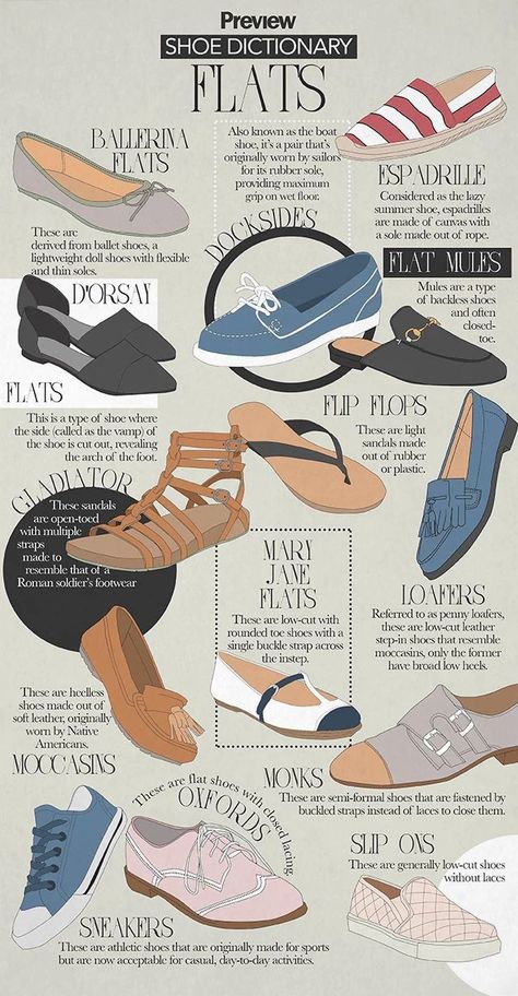 Types Of Flats, Shoe Guide, Shoe Hacks, Girls Things, Fashion Illustrations Techniques, Creepy Tattoos, Fashion Terms, Fashion Dictionary, Shoes Hack