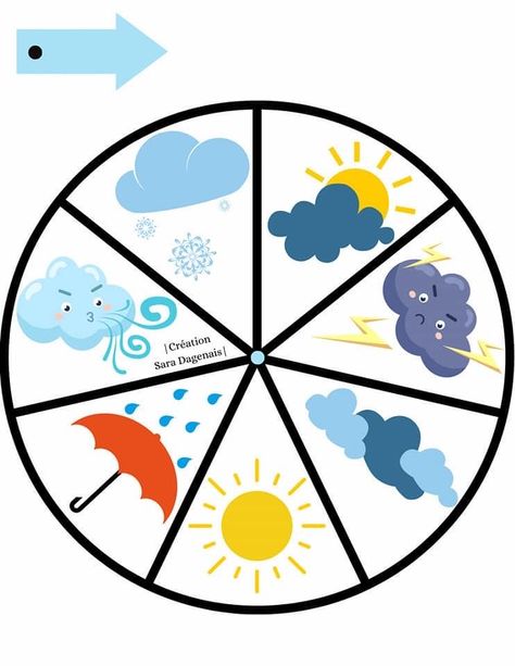 French Preschool Activities, Nursery Class Decoration, Mama Image, A4 Size Paper Border Design Flower, Weather Activities Preschool, Teaching Mama, Weather Cards, Fox Crafts, Weather Symbols