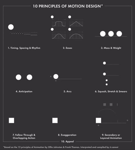 การออกแบบ Ui Ux, 12 Principles Of Animation, Principles Of Animation, Artist Tutorials, Graphisches Design, Ui Animation, Animation Sketches, Motion Graphics Inspiration, Motion Design Video