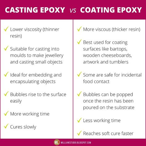 This chart highlights the main differences between CASTING and COATING resins Business Plan Infographic, Epoxy Projects, Resin Creations, Casting Resin, Resin Supplies, Art And Crafts, Diy Art Projects, Epoxy Resin Crafts, Jewelry Resin