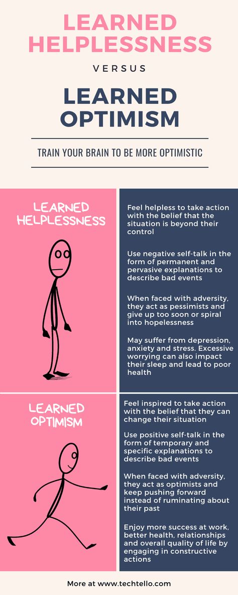 Learned Optimism, Learned Helplessness, Fear Of Failure, Train Your Brain, Positive Self Talk, Bounce Back, Hypnotherapy, Negative Self Talk, Mental And Emotional Health