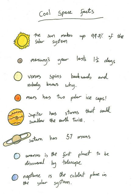 Planet Facts  Would make a neat project for Earth Science class Solar System Facts, Space Unit, Space Facts, Facts For Kids, Science Humor, Science Ideas, Homeschool Science, Science Facts, The Solar System