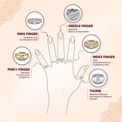 Unlocking the languages of Rings : Each finger tells a story 💍❤. From POWER to LOVE , which meaning resonates with you ?🤔 Link in bio @fiery.flair , Shop your favourite accessories 😊 #ring #diamondring #rings💍 #engagementring #pinkyring #ringstacking #shine Ring Meaning On Each Finger, Rings With Meaning, Pinky Ring, Ring Finger, Lab Diamonds, Free Jewelry, Jewelry Branding, Amazing Jewelry, Ring Earrings