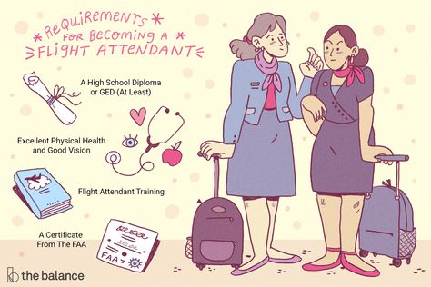 Find out how to become a flight attendant. See what airlines require of job candidates. Get the facts about training and certification. Become A Flight Attendant, Training Certificate, Job Info, High School Diploma, Career Advancement, Flight Attendant, Physical Health, Post Workout, Facts About