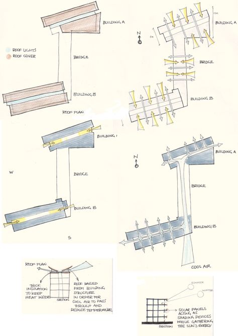 Environmental strategy sketches by Katrin Kontou Environmental Strategy Architecture, Environmental Engineering, Roof Covering, Building Systems, Roof Plan, Sustainable Architecture, Solar Panels, Sustainability, Roof