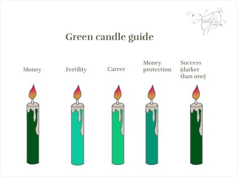 Green Candle Spells Spiritual Meaning And Interpretation | Auntyflo.com Green Candle Magic, Candle Meaning, Green Candles, Money Worries, Candle Burning, Candle Magick, Candlestick Patterns, Financial Security, Color Meanings