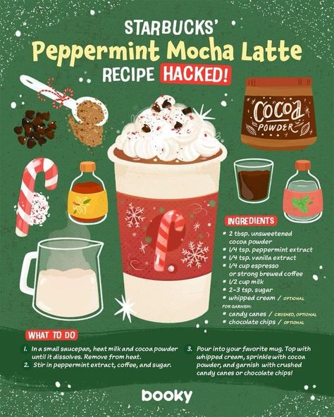 Peppermint Mocha Latte, Mocha Latte Recipe, Homemade Recipe Books, Recipe Book Diy, Homemade Cookbook, Resep Salad, Food Infographic, Refreshing Drinks Recipes, Starbucks Drinks Recipes