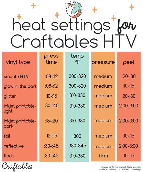 Useful guide for Craftables heat transfer vinyl. You can save, print, or bookmark for your future projects. Heat Transfer Vinyl Tutorial, Heat Press Projects, Vinyle Cricut, Silhouette Cameo Crafts, Cricut Explore Projects, Cricut Expression, Cricut Projects Beginner, Cricut Craft Room, Vinyl Shirts