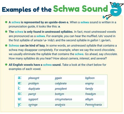 Examples of the Schwa Sound infographic Schwa Sound, All About Spelling, Phonics Chart, Phonics Rules, Sound Words, Learn To Spell, Phonics Words, Vocabulary Games, Teaching Phonics