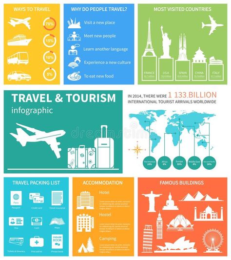 Travel and world tourism Infographic. Vector stock illustration Tourism Infographic, Learn Another Language, Map Icons, Travel Credit Cards, Famous Buildings, Infographic Template, Packing List For Travel, Why Do People, Ways To Travel