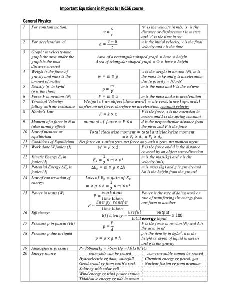 Important Equations in Physics for IGCSE course General Physics: 1 For constant motion: ݒ = ݏ ݐ ‘v’ is the velocity ... Igcse Maths, Igcse Physics, Wave Equation, Longitudinal Wave, Formula Chart, General Physics, School Kids Activities, Physics Lessons, Physics Concepts