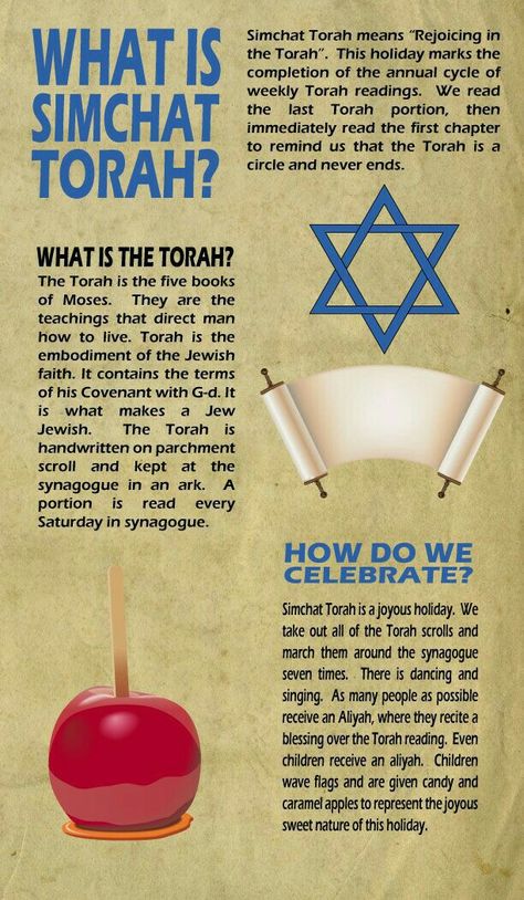 Simchat Torah infographic Shemini Atzeret, Jewish Christmas, Jewish Beliefs, Jewish Feasts, Torah Study, Messianic Judaism, Simchat Torah, Messianic Jewish, Jewish Calendar