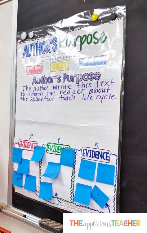 Authors Purpose Anchor Chart, Anchor Charts First Grade, Interactive Anchor Charts, Classroom Assessment, Type Writing, Grading Papers, 6th Grade Reading, Interactive Reading, Reading Anchor Charts