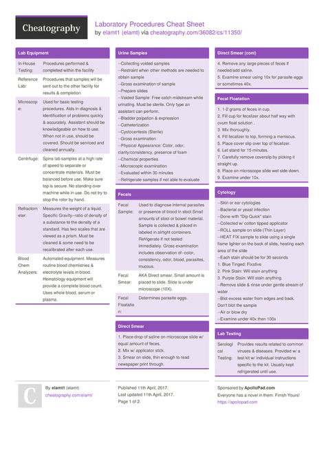 Laboratory Procedures Cheat Sheet by elamt http://www.cheatography.com/elamt/cheat-sheets/laboratory-procedures/ #cheatsheet #college #procedures #animals #lab #vet #assisting #veterinarian Veterinary Technician Cheat Sheets, Vet Med Cheat Sheet, Vet Tech Cheat Sheet, Anatomy Terms, Programming Cheat Sheets, Microbiology Study, Med Notes, Nurse Education, Memory Notebook