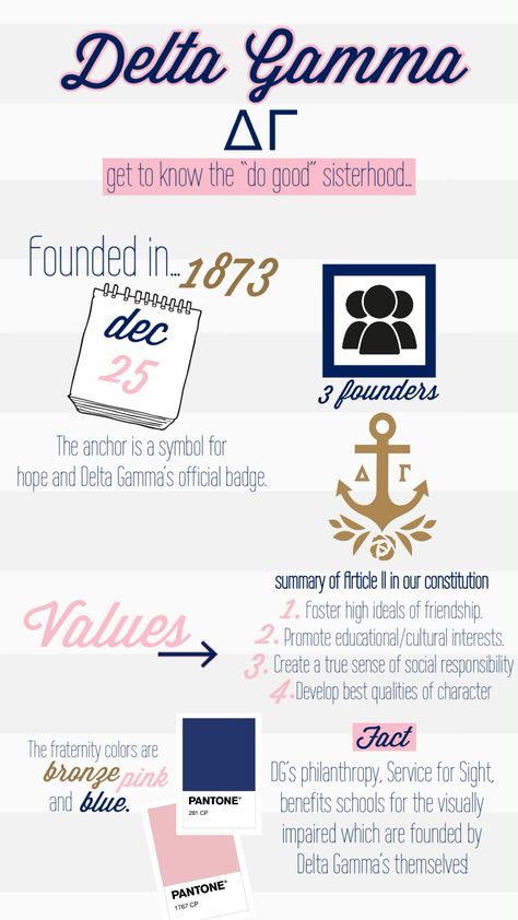 Navy and pink graphic with facts about Delta Gamma including the founding year, number of founders, and a summary of values. Symbol of anchor and calendar shown. Delta Gamma Graphics, Delta Gamma Anchor Splash, Delta Gamma Recruitment, Delta Gamma Anchor, Philanthropy Events, Sorority Banner, Sorority Pr, Founders Day, Pi Phi