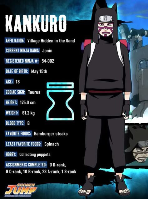 Kankuro...*Estatura perfecta, Good :D* Naruto Character Info, 1 Hokage, Sand Siblings, Naruto Birthday, Naruto Facts, Character Info, Naruto Quotes, Naruto Shippuden Characters, Naruto Stuff