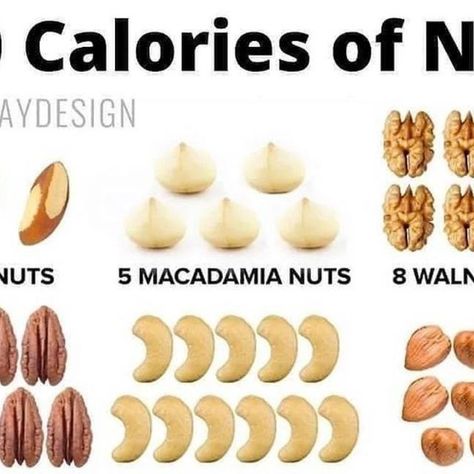 ❤Calories Advice | Nutrition🇺🇲 on Instagram: "Save This Post🙌
.
.
.
.
Credits: @purehealthnfitnes
.
#gym #forearms #training #fitness #fitnessvideos #gymlovers #gymloversclub" Burn 500 Calories, Vegan Soul Food, Daily Nutrition, Brazil Nuts, Smoothie Challenge, Nuts And Seeds, 500 Calories, Healthy Foodie, 100 Calories