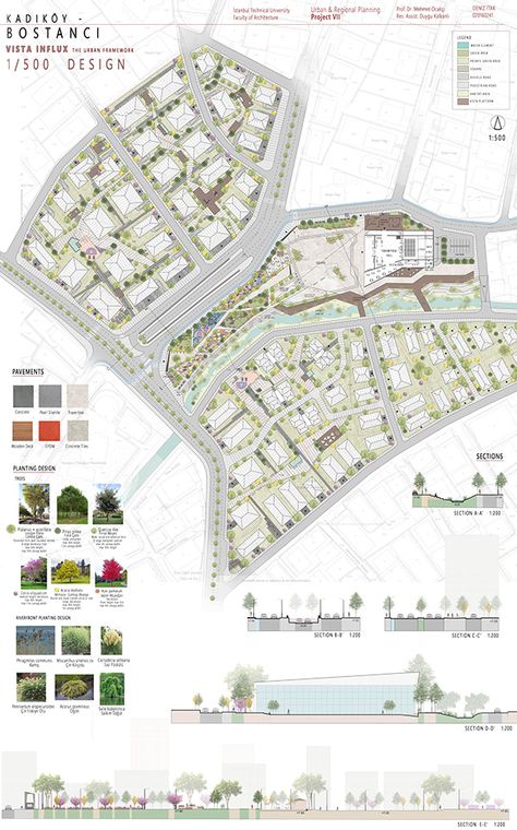 Plan Concept Architecture, Urban Design Diagram, Urban Design Graphics, Urban Design Architecture, Model Architecture, Urban Design Concept, Urban Design Plan, Plans Architecture, Architecture Concept Diagram