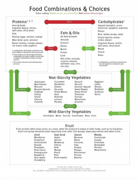 shoku iku flavor pairing chart - Yahoo Image Search Results Vitamin Combinations, Macro Planning, Food Combining Diet, Hay Diet, Food Combining Chart, Food Combos, Detox Foods, Food Combinations, Nutrition Activities