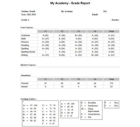 pic report card Report Card Design, College Report Card, Fake Report Card, Homeschool Report Card Template, Homeschool Report Card, A Report Card, School Report Card, Homeschool Middle School, Report Card Template