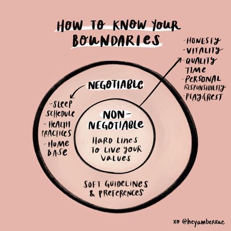 How To Sit With Discomfort, Part II ⠀⠀⠀⠀⠀⠀⠀⠀⠀⠀⠀⠀⠀ Many of you wrote to me about yesterday’s post, saying you never get to noticing your… Self Care Activities, Mental Health Awareness, Mental And Emotional Health, Coping Skills, Life Advice, Emotional Intelligence, Emotional Health, Self Development, Healthy Relationships