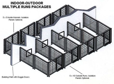 The basic design of what I want. I want 5 x 20 or 5 x 30 runs on ... Dog Boarding Layout Floor Plans, Dog Kennel Blueprints, Kennel Design, Outdoor Kennel, Separation Wall, Hotel Pet, Dog Boarding Facility, Dog Kennel Ideas, Dog Boarding Kennels