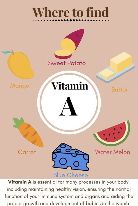 Mango Vitamins, Mineral Chart, How To Become Healthy, Food Calorie Chart, Calorie Chart, Body And Health, Health Chart, Food Infographic, Biology Teacher