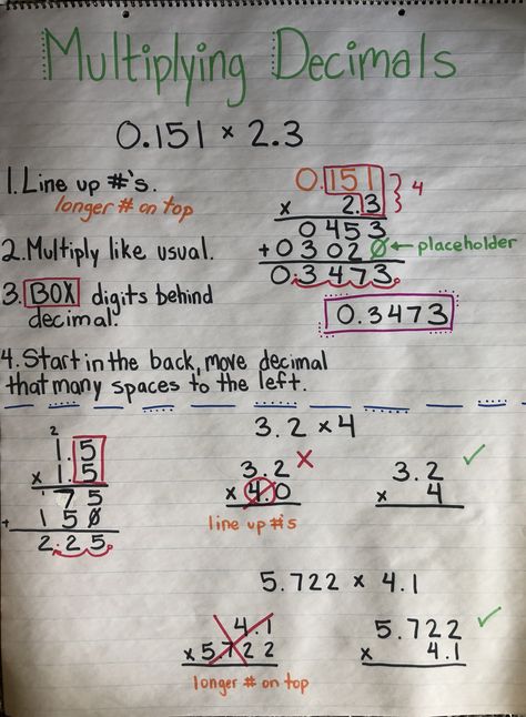 Multiplication Decimals Activities, Decimal Multiplication Anchor Chart, How To Multiply Decimals, Multiply Decimals By Powers Of 10, Multiplying Decimals Anchor Chart, Multiplication Decimals, Decimals Activities, Decimals Anchor Chart, Multiply Decimals