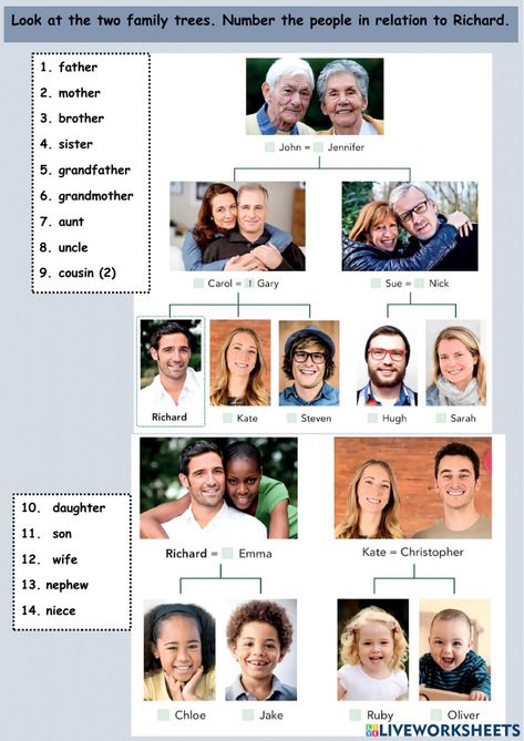 Family Vocabulary English, British Royal Family Tree, Family Tree Worksheet, Royal Family Trees, Family Worksheet, Family Puzzles, Family Reading, English As A Second Language (esl), English As A Second Language