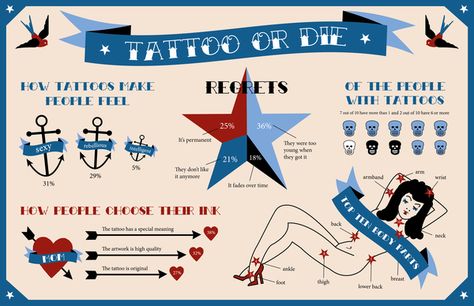 Love this pretty accurate tattoo infographic by Kara Ebrahim! Contact us for more information on how to become a tattoo artist today! Get more details at www.tattooschool-art.com. Tattoo Infographic, Crucifix Tattoo, Branding Infographic, Enough Tattoo, Native American Ancestry, Tattoo People, Religious Tattoos, Native American Artwork, Info Graphic