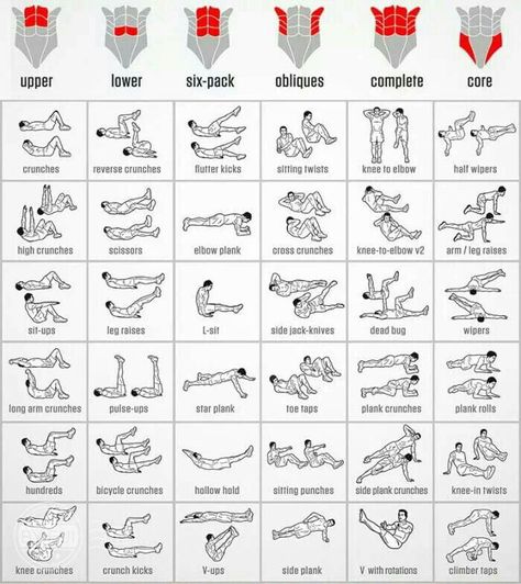 Save and forget all about it (trust me it works) - 9GAG Full Ab Workout, Complete Body Workout, Pole Vault, Workout Without Gym, Abdominal Exercises, Fitness Advice, Flat Tummy, Body And Mind, Health Motivation