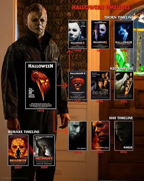 All Hallows Eve Movie, Halloween Timeline, Michael Meyers Halloween, Halloween 1981, Halloween Movies List, Halloween H20, Michael Myers Art, Halloween 2007, Halloween Film