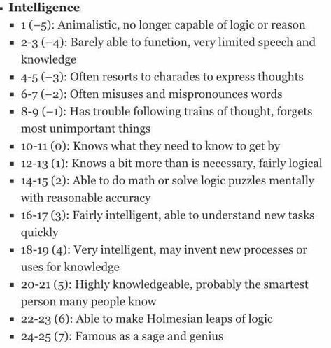 Handy intelligence chart Ability Scores Dnd, Dnd Ability Scores, Dnd Ability Scores Explained, Dnd Character Creation Guide, Dice Roll Character Creation, Dnd Intelligence, Dnd Stats Explained, Dnd Roles, Dnd Character Creation