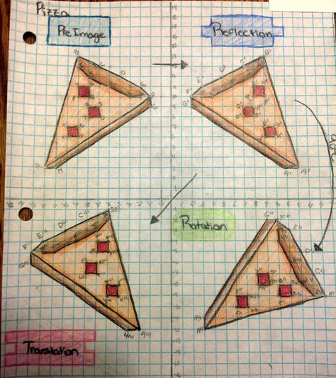 This is the third year that my students have completed my Transformation Summative Assessment Project. See my previous posts Here, year one, and Here, year two, for examples, details and the rubr Transformation Math Project, Math Art Projects Middle School, Transformation Art Ideas, Transformation Math, Math Transformations, Translations Math, Maths Art, Transformations Math, Geometric Transformations