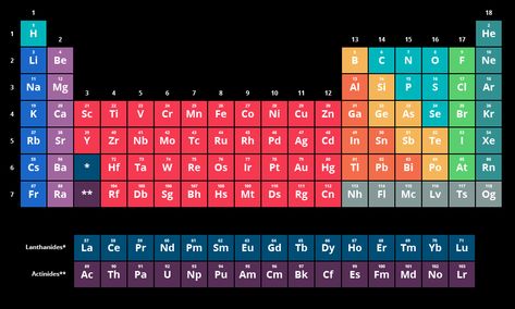 Elements In Chemistry, Periodic Table Hd, Periodic Table With Names, Full Periodic Table, Modern Periodic Table, Periodic Chart, Table Wallpaper, Tabel Periodik, Chemistry Textbook