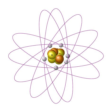 Bohr Atomic Model, Chemistry Illustration, Science Gif, Atomic Model, Bohr Model, Niels Bohr, Electron Configuration, Atomic Structure, Chemistry Experiments