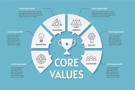 Free vector paper style core values info... | Free Vector #Freepik #freevector #core-values #business-values #workspace #working Powerpoint Inspiration, Business Infographics, Vector Infographic, Infographic Design Template, Paper Style, Corporate Culture, Business Infographic, Graphic Editing, Powerpoint Design