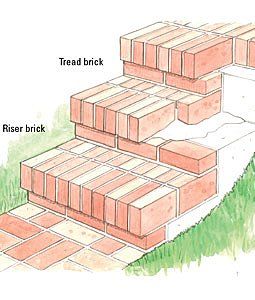 Diy Brick Stairs Outdoor, Brick Outdoor Steps, Building Brick Steps, Brick Stairs Garden, Brick Stairs Outdoor, Brick Stairs Front Porch, Driveway With Steps, Diy Brick Steps, Brick Steps Garden