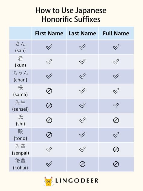 Japanese Suffixes, Honorifics Japanese, Japan Learning, Japanese Honorifics, Japanese Study, Japan Travel Destinations, Japanese Phrases, World Languages, Japanese Names