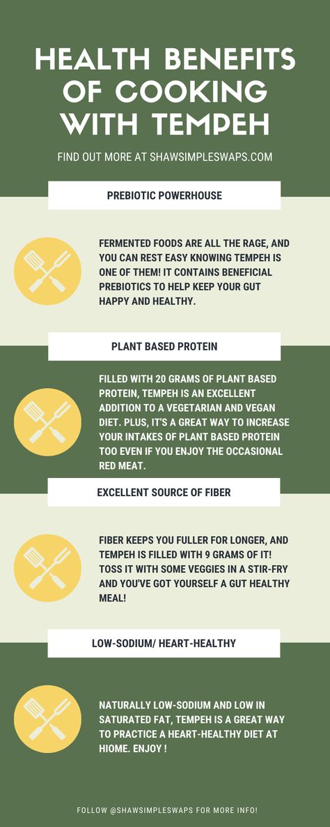 Tempeh Benefits, Hormone Belly, Ginger Green Beans, Holistic Doctor, Tempeh Recipes, Fertility Tips, Gado Gado, Beef Strips, Ways To Heal