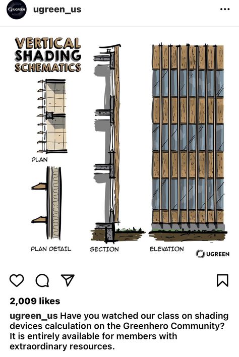 Shading Devices Architecture, Shading Device, Shading Techniques, Sustainable Living, Go Green, Shades, How To Plan, Architecture, Design