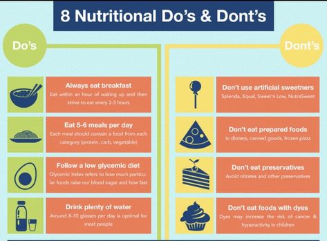 Nutritional Do’s and Dont’s . Fitness Ebook, Gym Plan, Workout Diet Plan, Nutrition Guidelines, Tv Dinner, Glycemic Index, Fit Girl Motivation, Plant Protein, Free Workouts